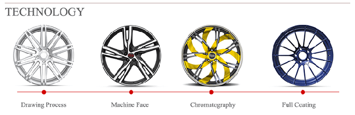 5 lug 19 inch rims